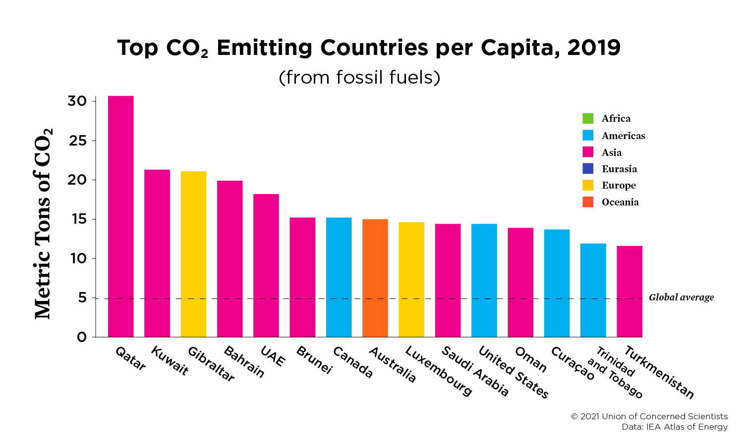 Climate Change And Population | Union Of Concerned Scientists